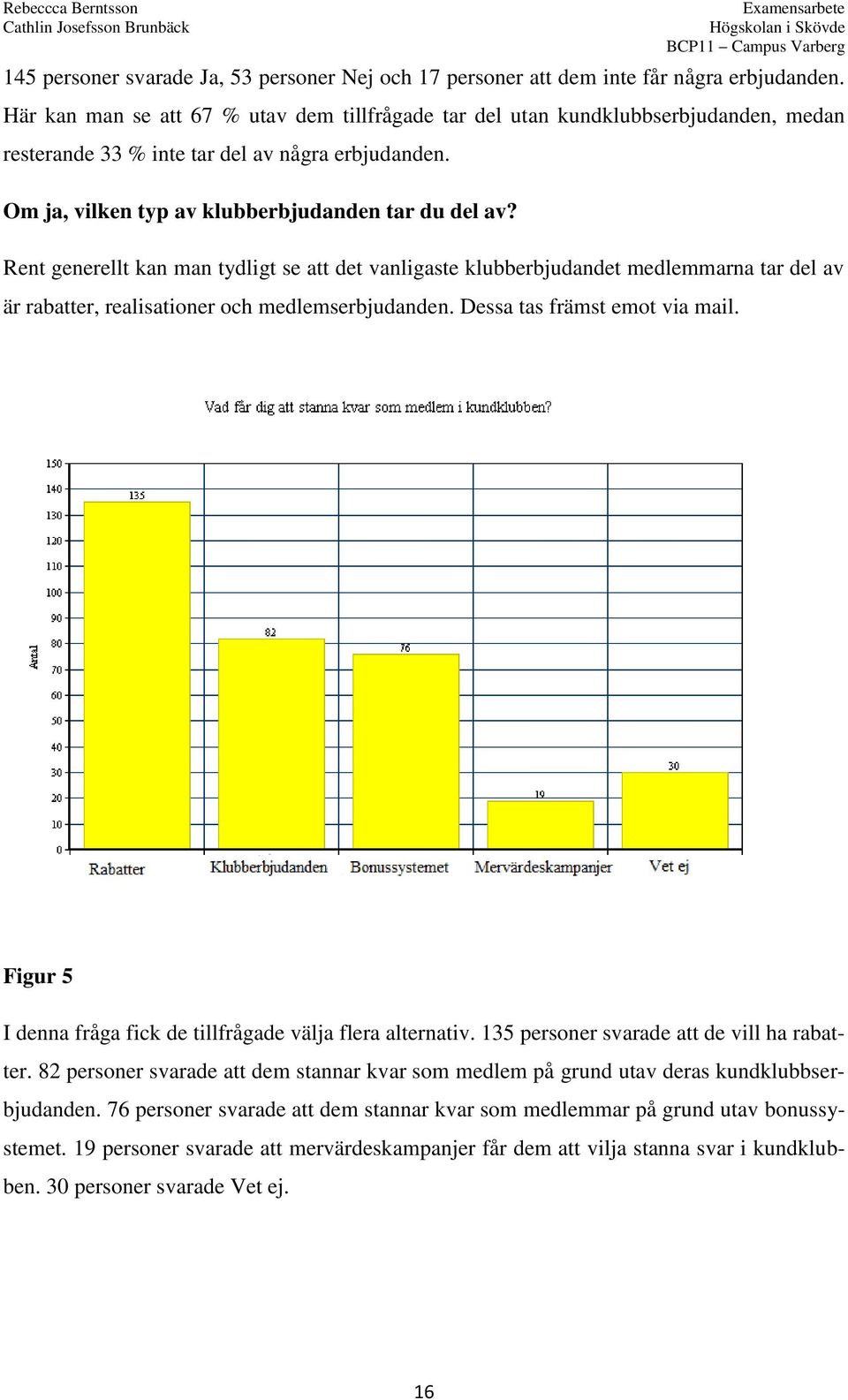 Rent generellt kan man tydligt se att det vanligaste klubberbjudandet medlemmarna tar del av är rabatter, realisationer och medlemserbjudanden. Dessa tas främst emot via mail.