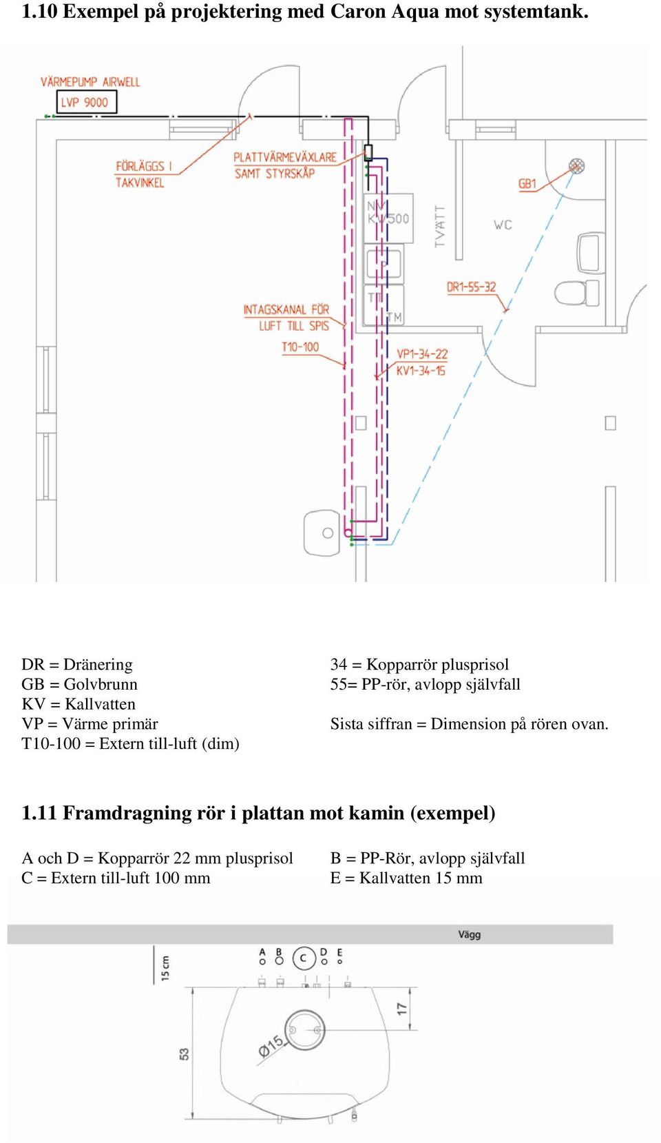 Kopparrör plusprisol 55= PP-rör, avlopp självfall Sista siffran = Dimension på rören ovan. 1.