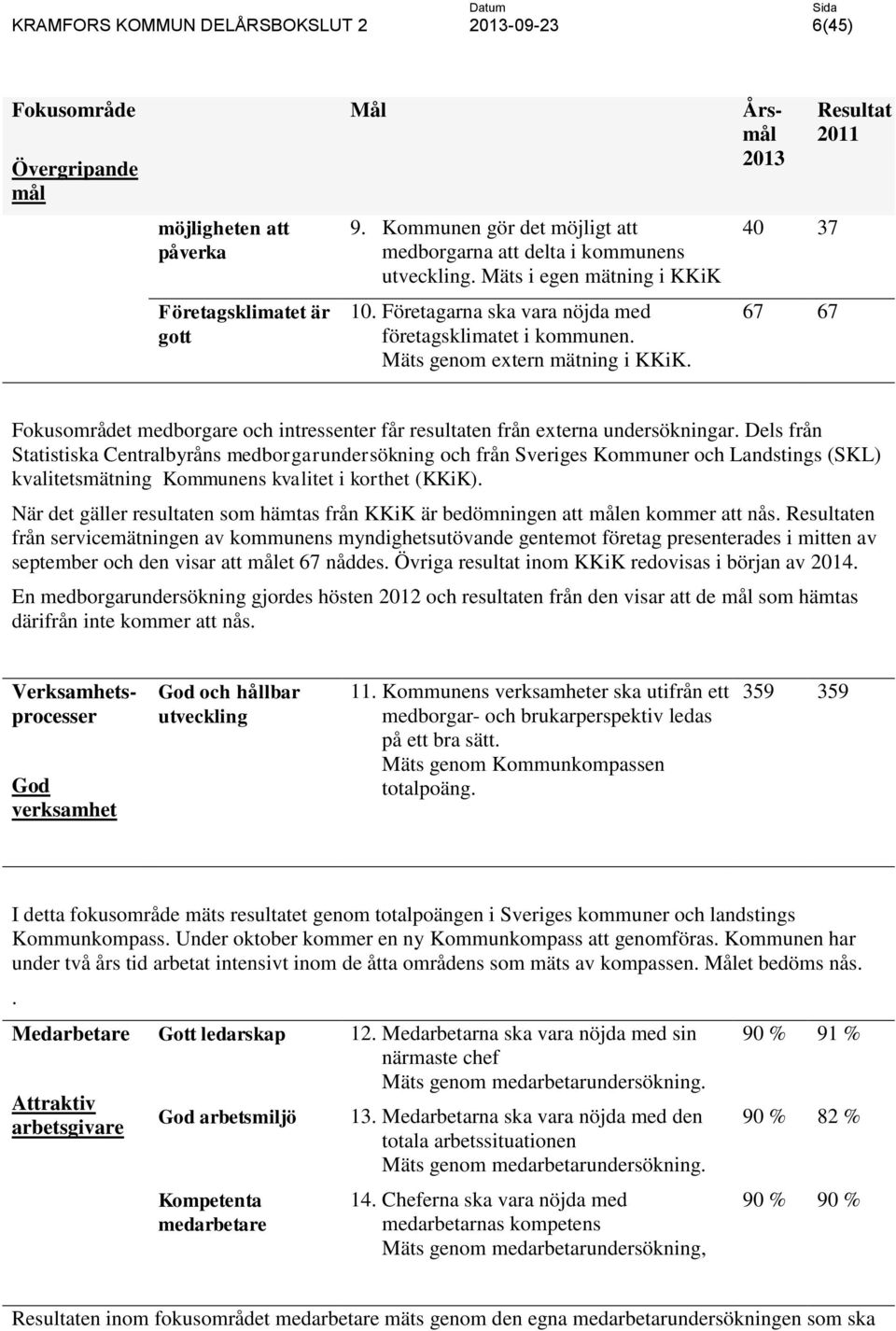 67 67 Fokusområdet medborgare och intressenter får resultaten från externa undersökningar.