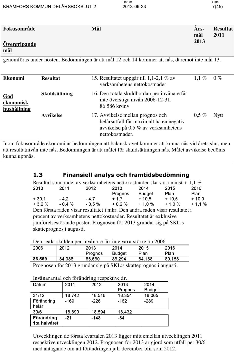 Den totala skuldbördan per invånare får inte överstiga nivån 2006-12-31, 86 586 kr/inv 17.