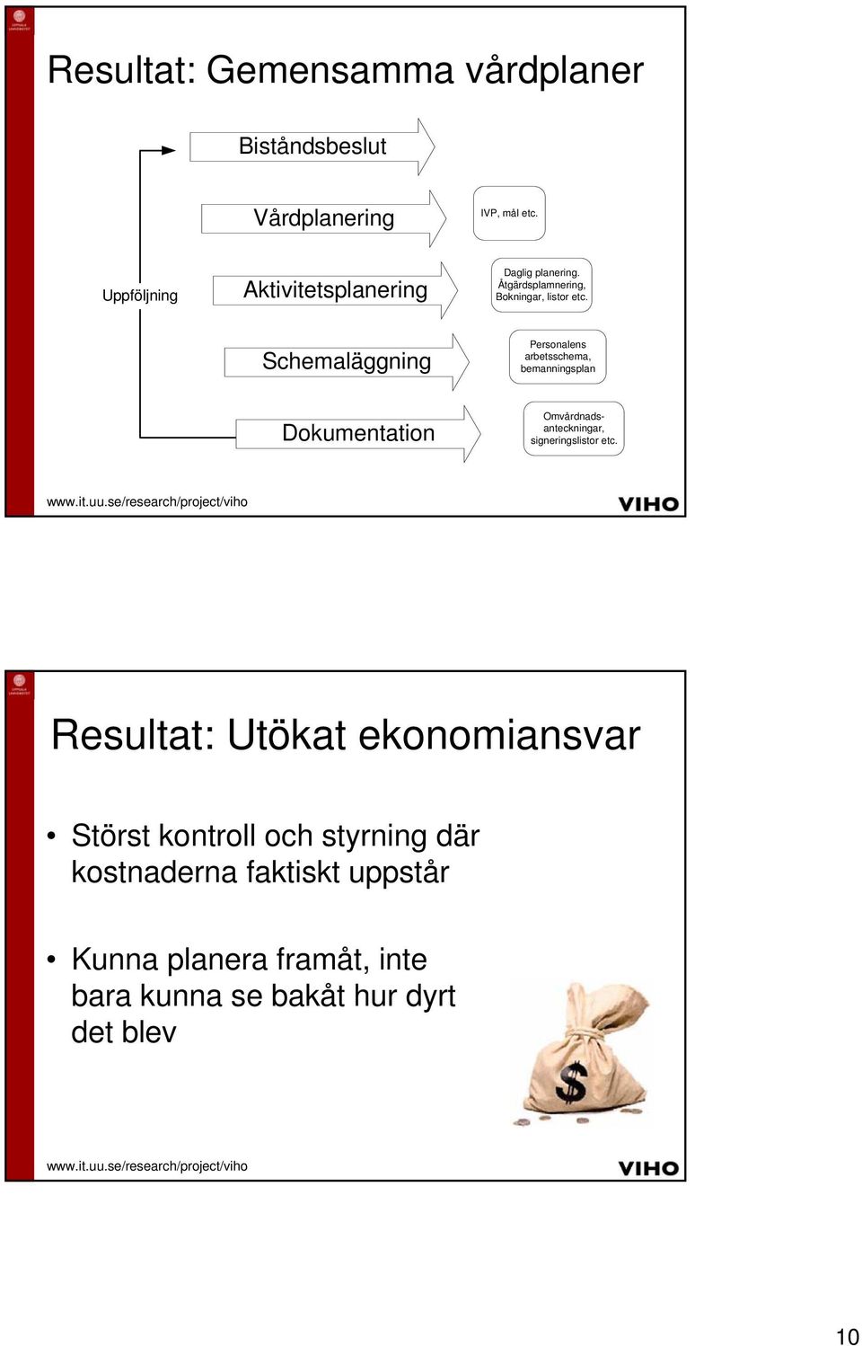 Schemaläggning Personalens arbetsschema, bemanningsplan Dokumentation Omvårdnadsanteckningar, signeringslistor