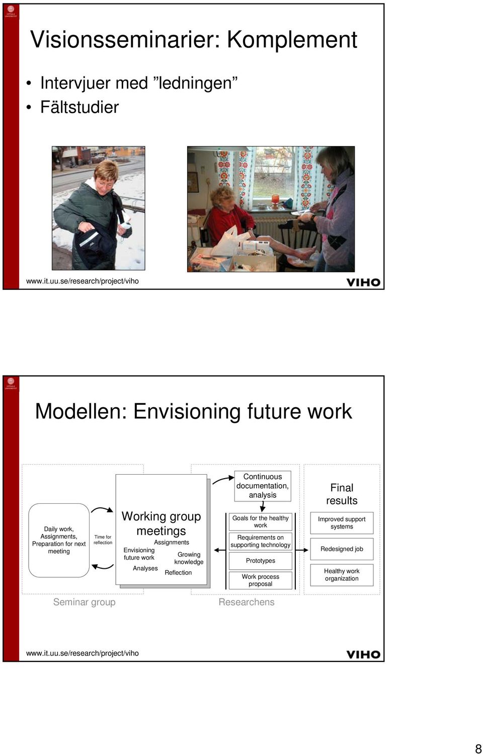 Analyses Reflection Continuous documentation, analysis Goals for the healthy work Requirements on supporting technology