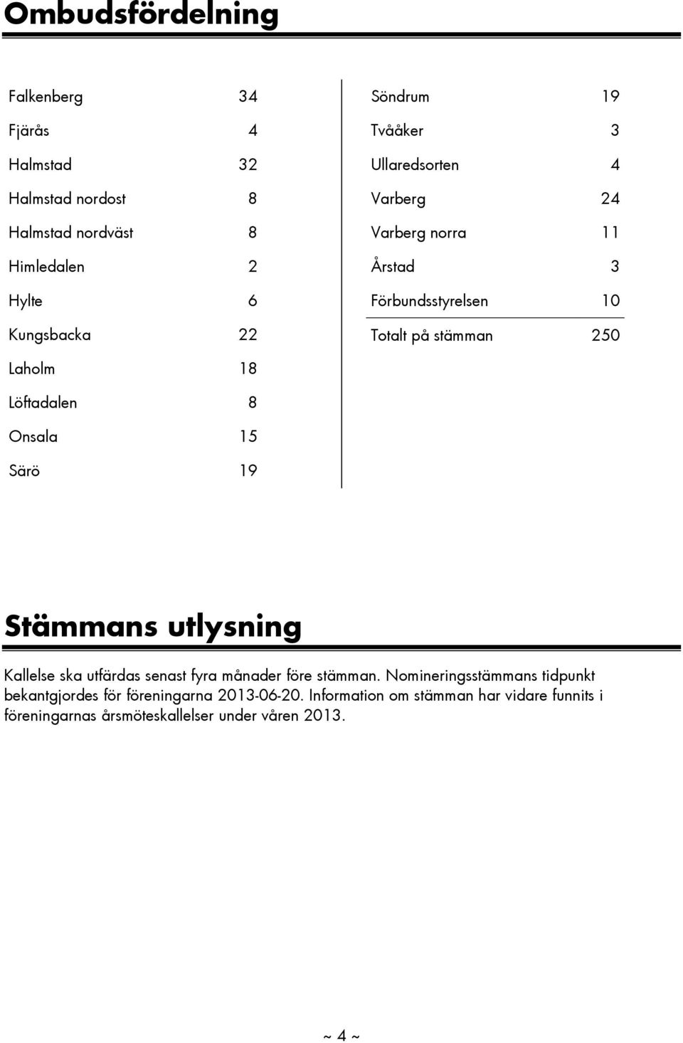 Löftadalen 8 Onsala 15 Särö 19 Stämmans utlysning Kallelse ska utfärdas senast fyra månader före stämman.