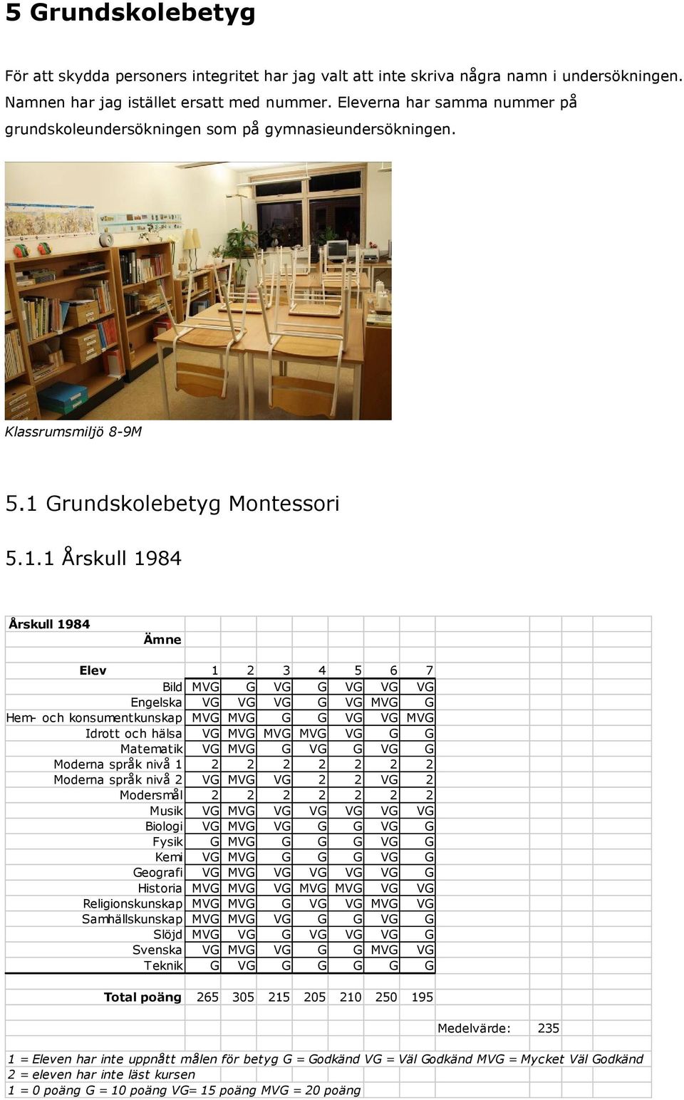 Grundskolebetyg Montessori 5.1.