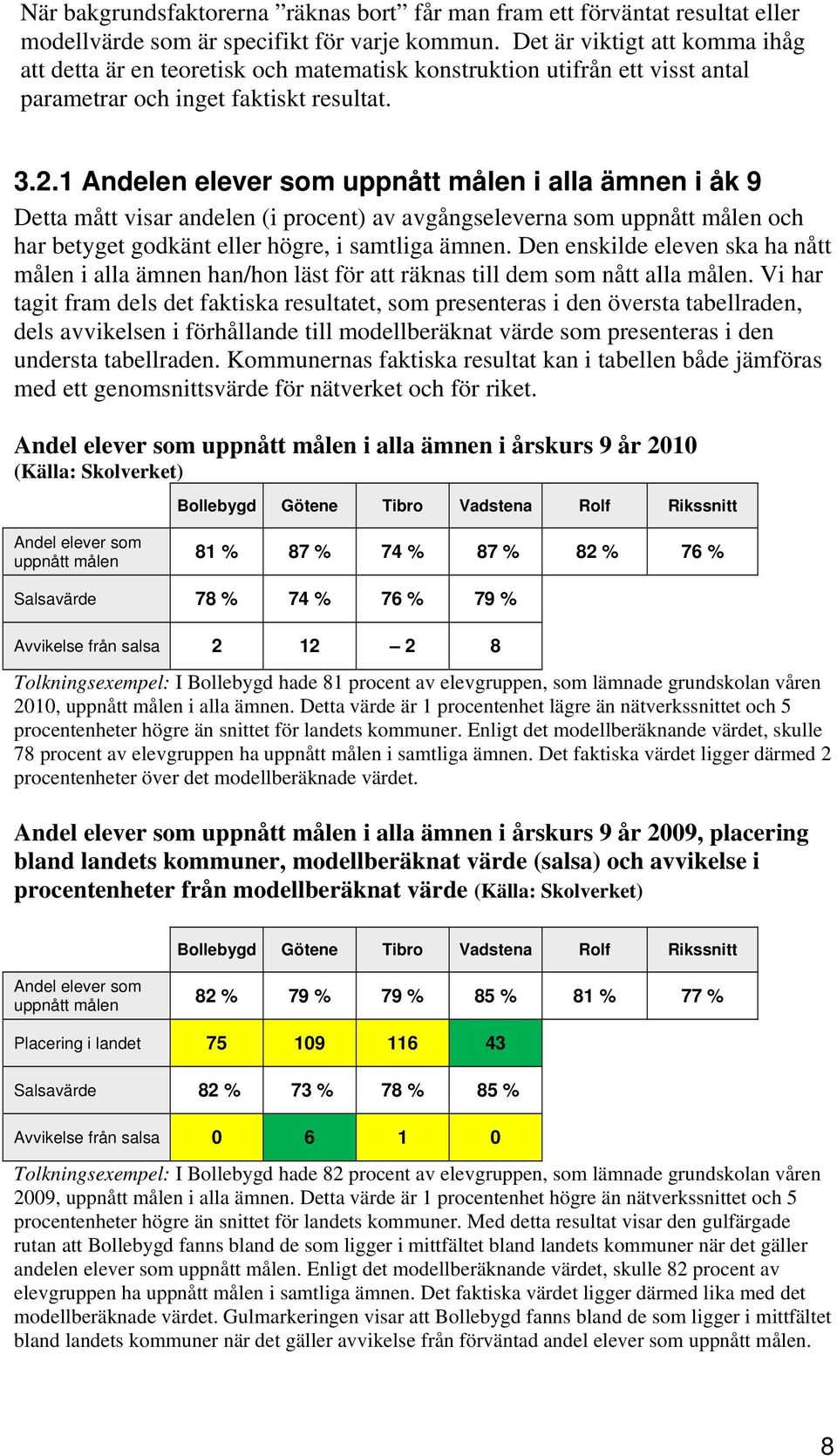 1 Andelen elever som uppnått målen i alla ämnen i åk 9 Detta mått visar andelen (i procent) av avgångseleverna som uppnått målen och har betyget godkänt eller högre, i samtliga ämnen.