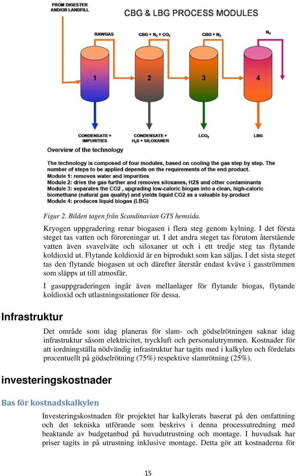 I det sista steget tas den flytande biogasen ut och därefter återstår endast kväve i gasströmmen som släpps ut till atmosfär.