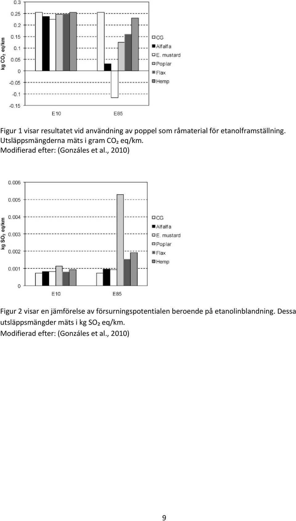 Modifierad efter: (Gonzáles et al.