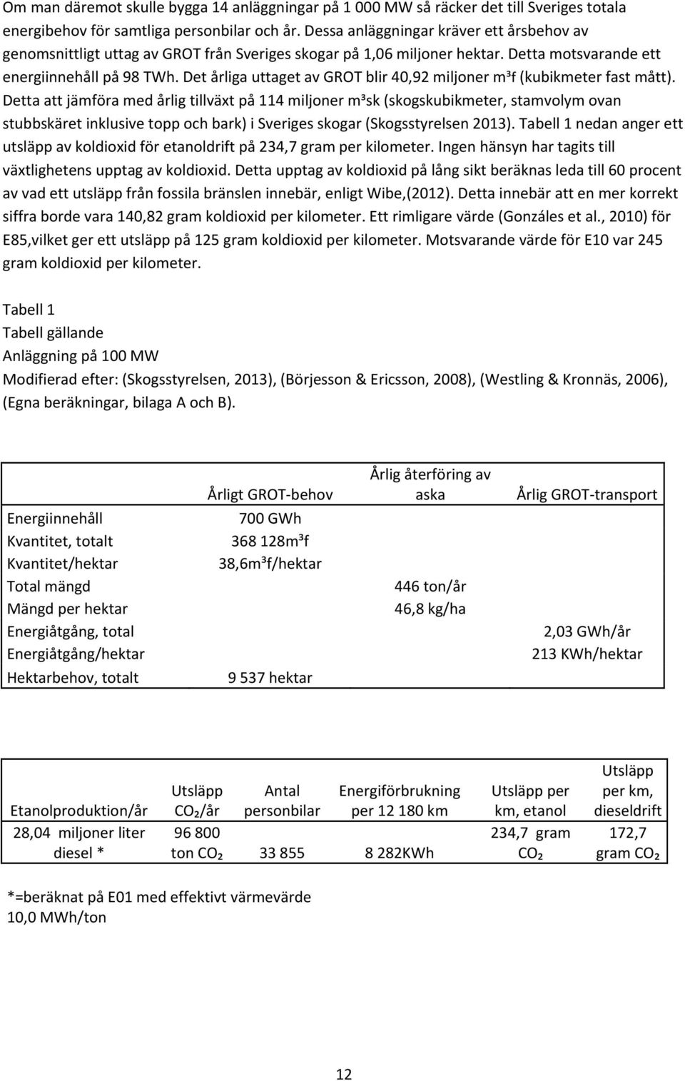 Det årliga uttaget av GROT blir 40,92 miljoner m³f (kubikmeter fast mått).