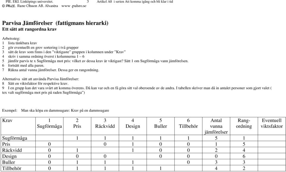 två grupper 3 sätt de krav som finns i den viktigaste gruppen i kolumnen under Krav 4 skriv i samma ordning överst i kolumnerna 1 6 5 jämför parvis te x Sugförmåga mot pris: vilket av dessa krav är
