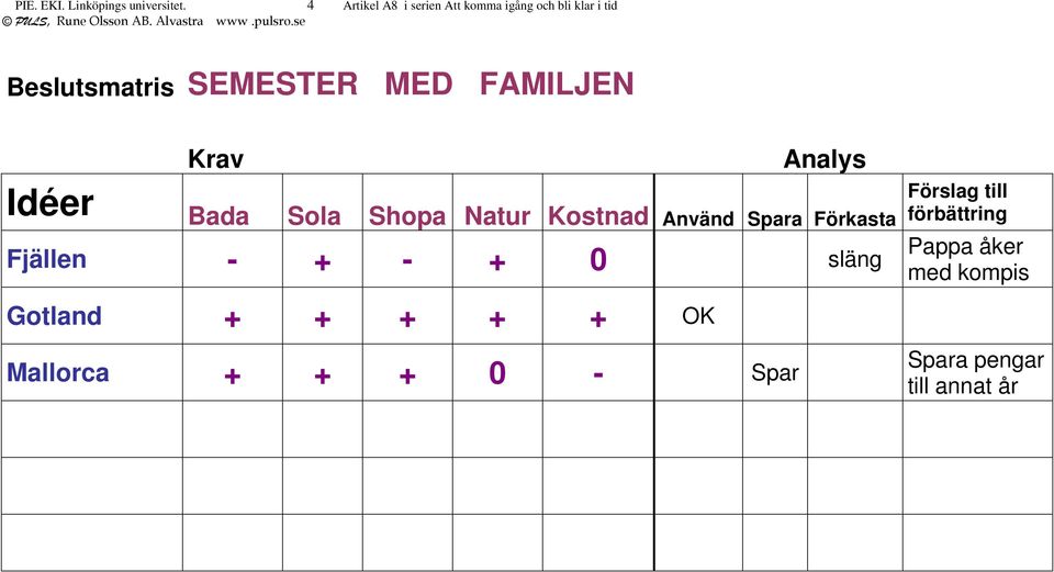 FAMILJEN Krav Analys Idéer Bada Sola Shopa Natur Kostnad Använd Spara Förkasta