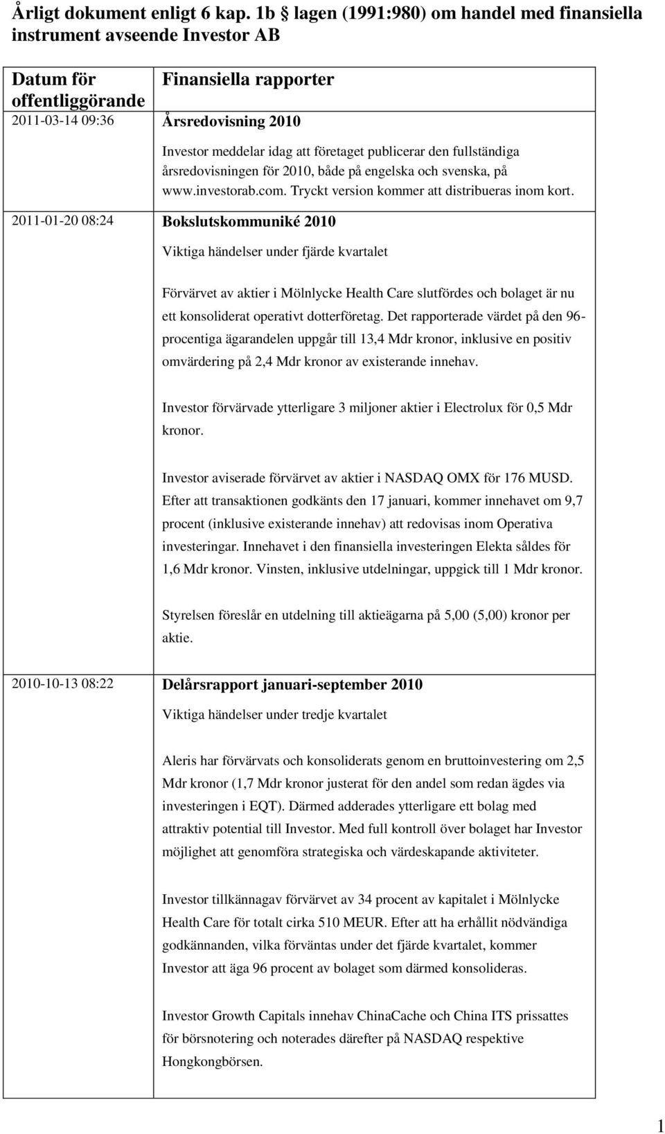 företaget publicerar den fullständiga årsredovisningen för 2010, både på engelska och svenska, på www.investorab.com. Tryckt version kommer att distribueras inom kort.