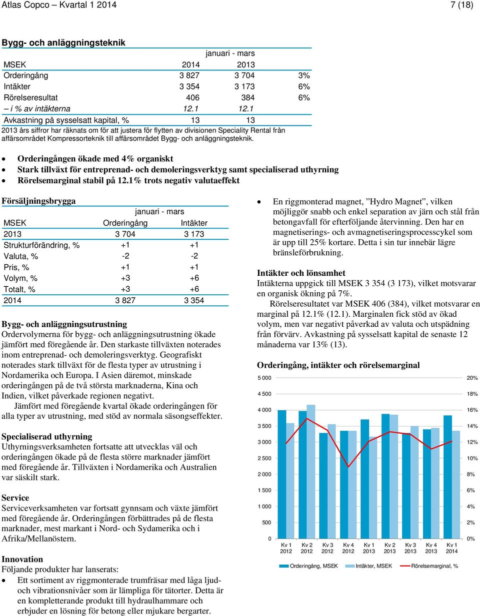 anläggningsteknik. Orderingången ökade med 4% organiskt Stark tillväxt för entreprenad- och demoleringsverktyg samt specialiserad uthyrning Rörelsemarginal stabil på 12.