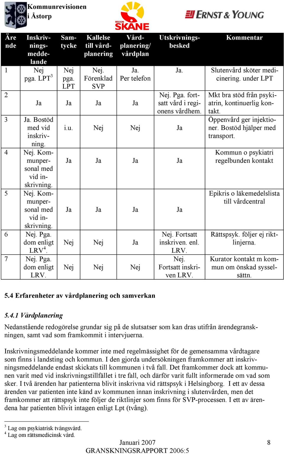 Nej Nej Ja Ja Ja Ja Ja Ja Ja Ja Ja Nej Nej Ja Nej Nej Nej Nej. Fortsatt inskriven. enl. LRV. Nej. Fortsatt inskriven LRV. Kommentar Slutenvård sköter medicinering.