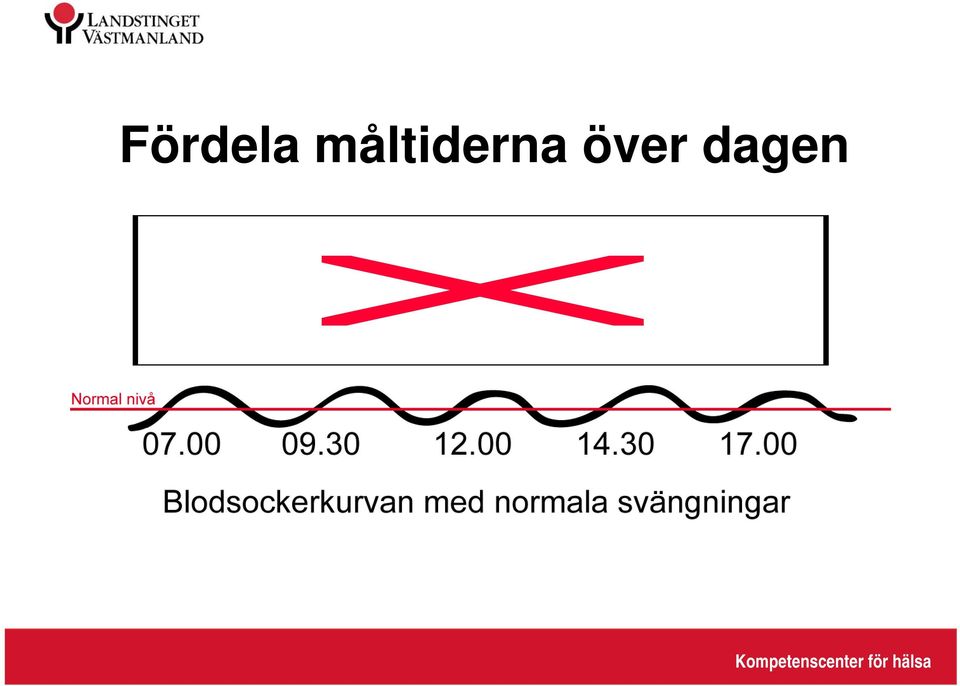 över dagen