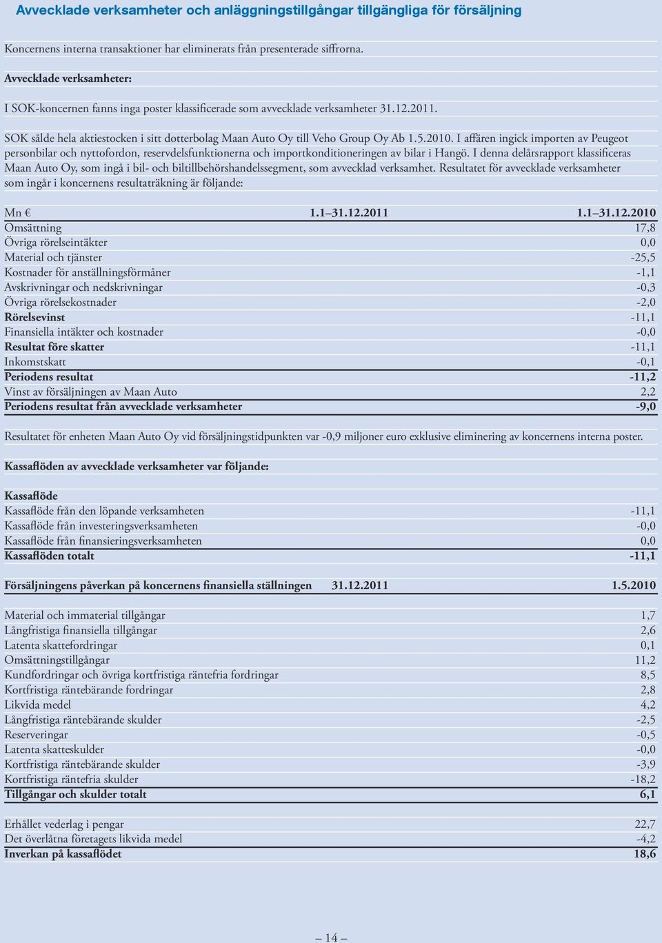 2010. I affären ingick importen av Peugeot personbilar och nyttofordon, reservdelsfunktionerna och importkonditioneringen av bilar i Hangö.