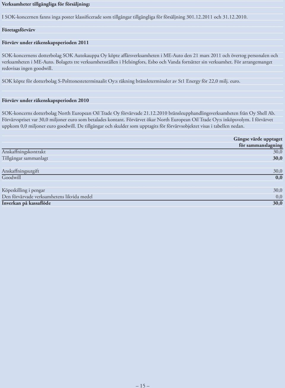 ME-Auto. Bolagets tre verksamhetsställen i Helsingfors, Esbo och Vanda fortsätter sin verksamhet. För arrangemanget redovisas ingen goodwill.