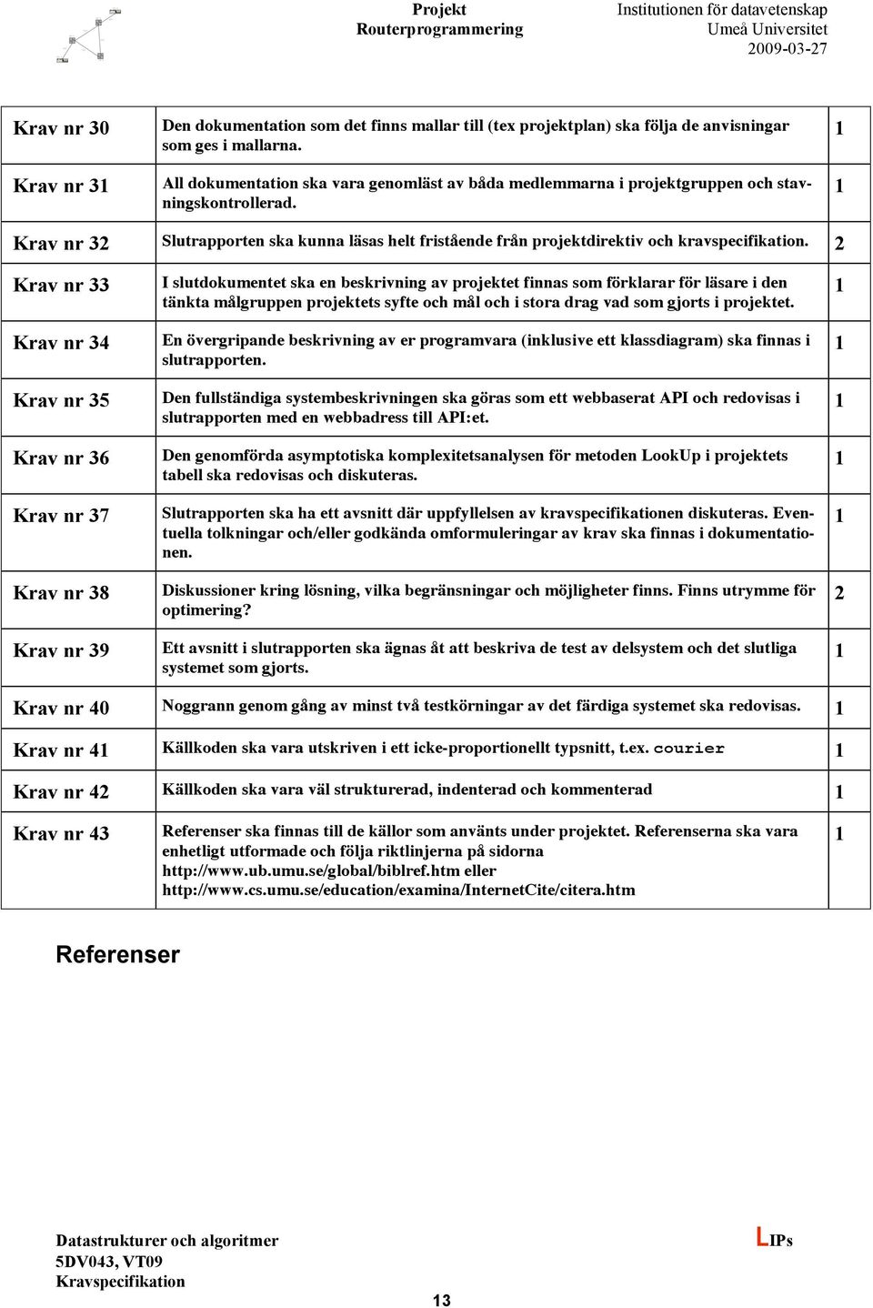 Krav nr 32 Slutrapporten ska kunna läsas helt fristående från projektdirektiv och kravspecifikation.