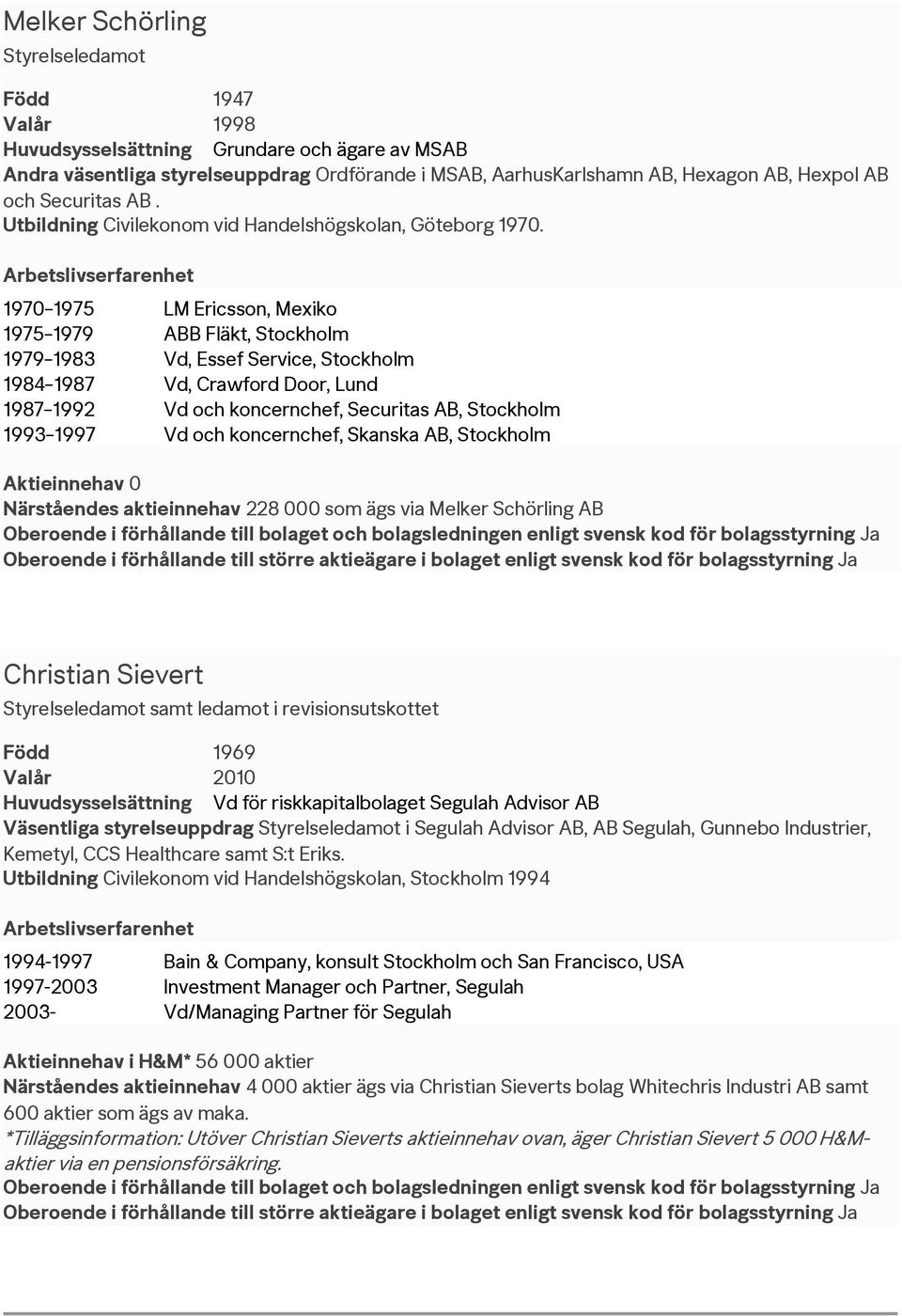 1970 1975 LM Ericsson, Mexiko 1975 1979 ABB Fläkt, Stockholm 1979 1983 Vd, Essef Service, Stockholm 1984 1987 Vd, Crawford Door, Lund 1987 1992 Vd och koncernchef, Securitas AB, Stockholm 1993 1997