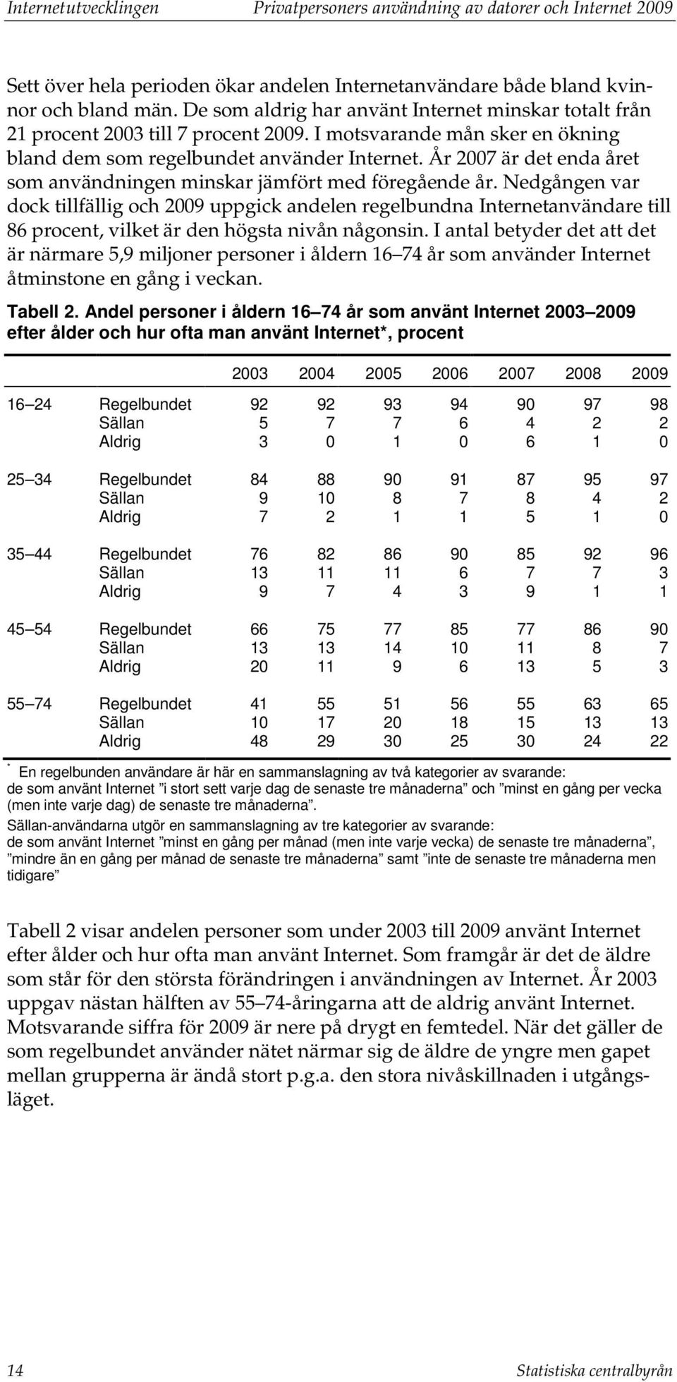 År 2007 är det enda året som användningen minskar jämfört med föregående år.