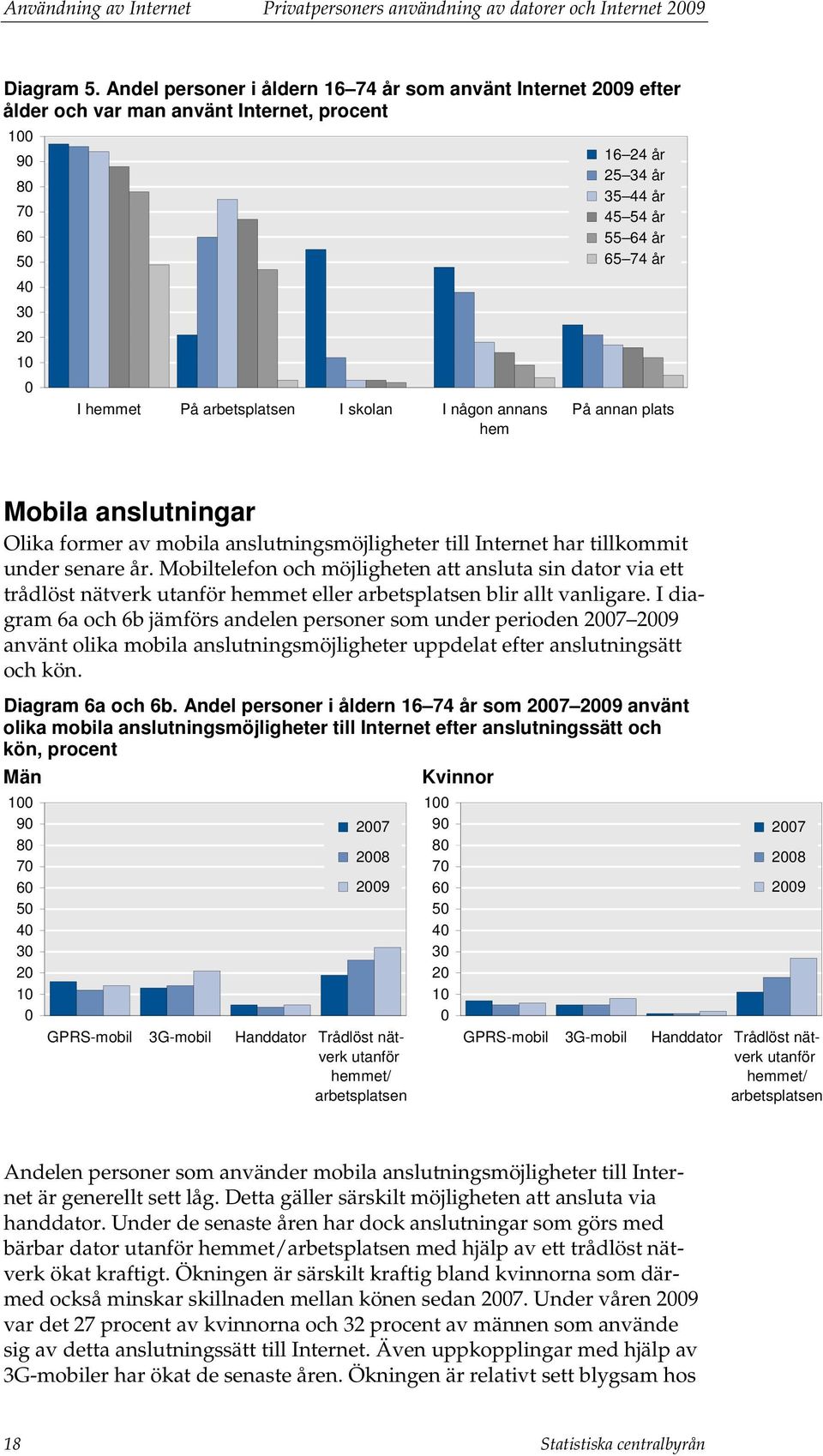 år 25 34 år 35 44 år 45 54 år 55 64 år 65 74 år På annan plats Mobila anslutningar Olika former av mobila anslutningsmöjligheter till Internet har tillkommit under senare år.