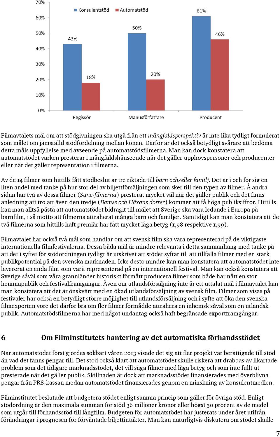 Man kan dock konstatera att automatstödet varken presterar i mångfaldshänseende när det gäller upphovspersoner och producenter eller när det gäller representation i filmerna.