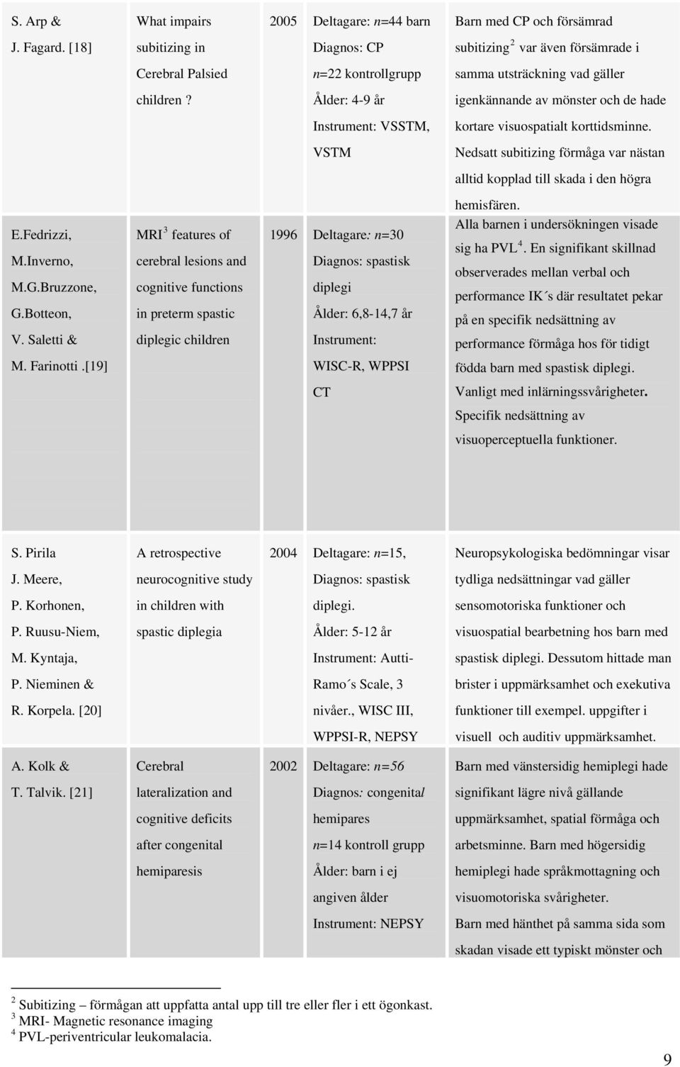 Ålder: 4-9 år igenkännande av mönster och de hade Instrument: VSSTM, kortare visuospatialt korttidsminne. VSTM Nedsatt subitizing förmåga var nästan alltid kopplad till skada i den högra E.