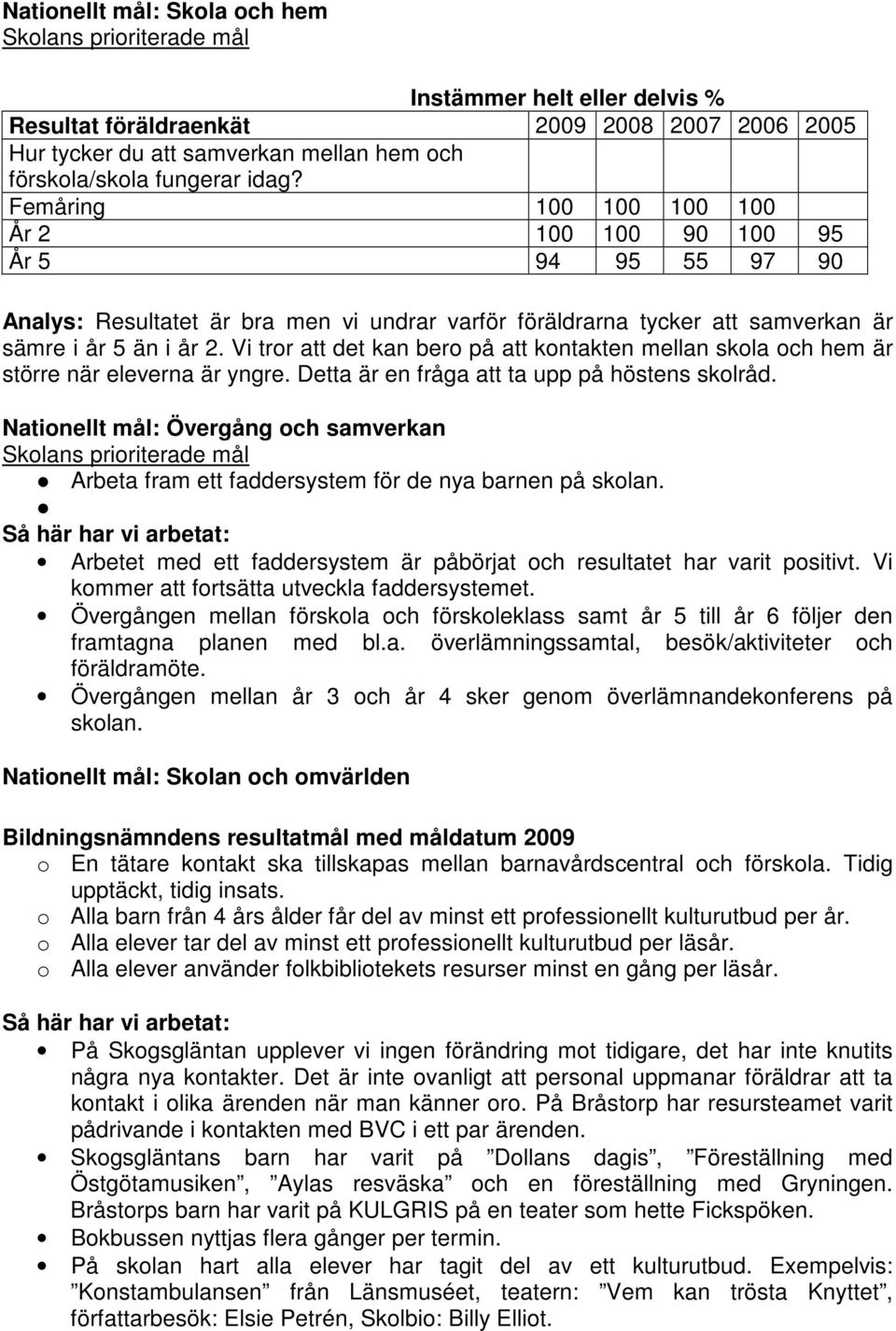 Vi tror att det kan bero på att kontakten mellan skola och hem är större när eleverna är yngre. Detta är en fråga att ta upp på höstens skolråd.