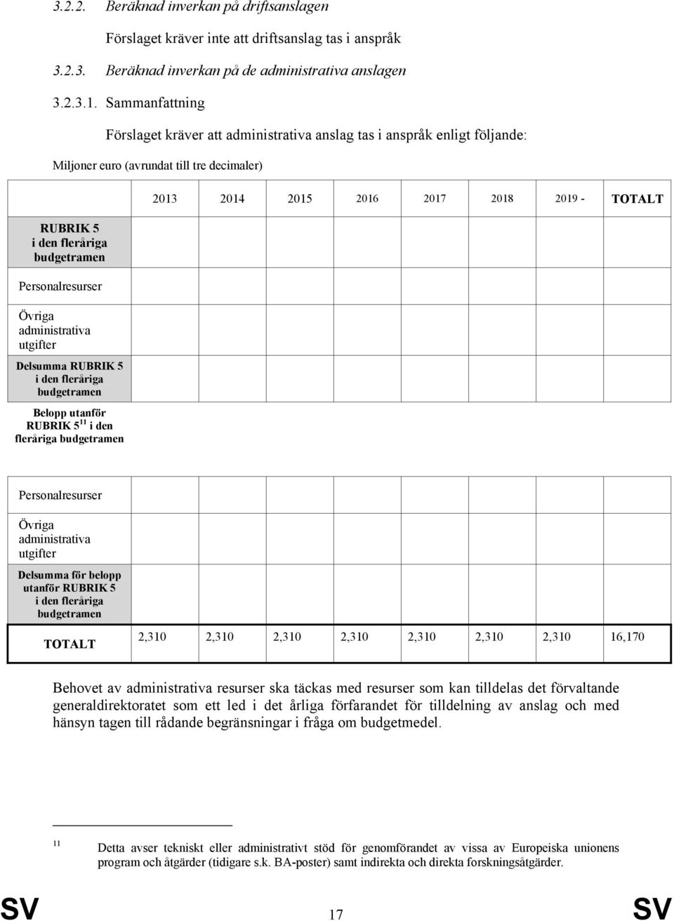 administrativa utgifter Delsumma RUBRIK 5 i den fleråriga budgetramen Belopp utanför RUBRIK 5 11 i den fleråriga budgetramen 2013 2014 2015 2016 2017 2018 2019 - TOTALT Personalresurser Övriga