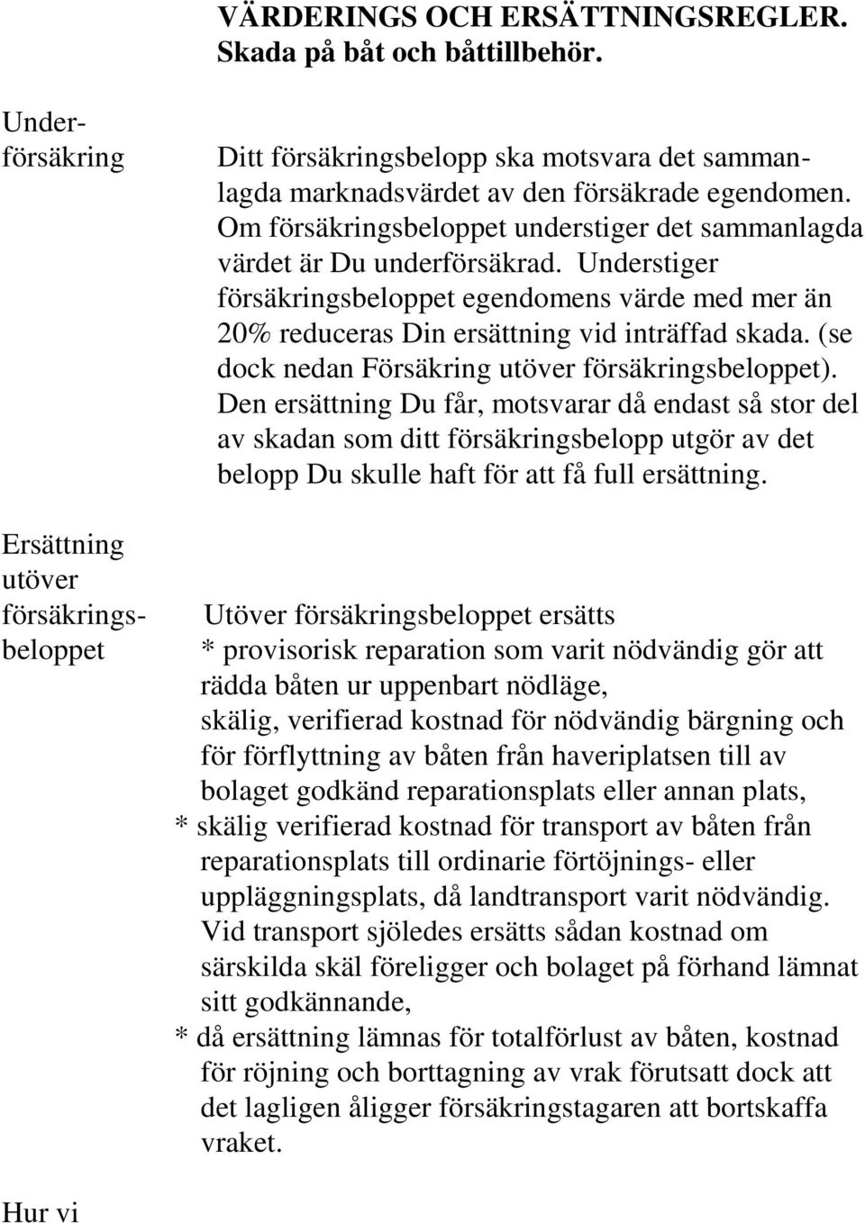 Om försäkringsbeloppet understiger det sammanlagda värdet är Du underförsäkrad. Understiger försäkringsbeloppet egendomens värde med mer än 20% reduceras Din ersättning vid inträffad skada.