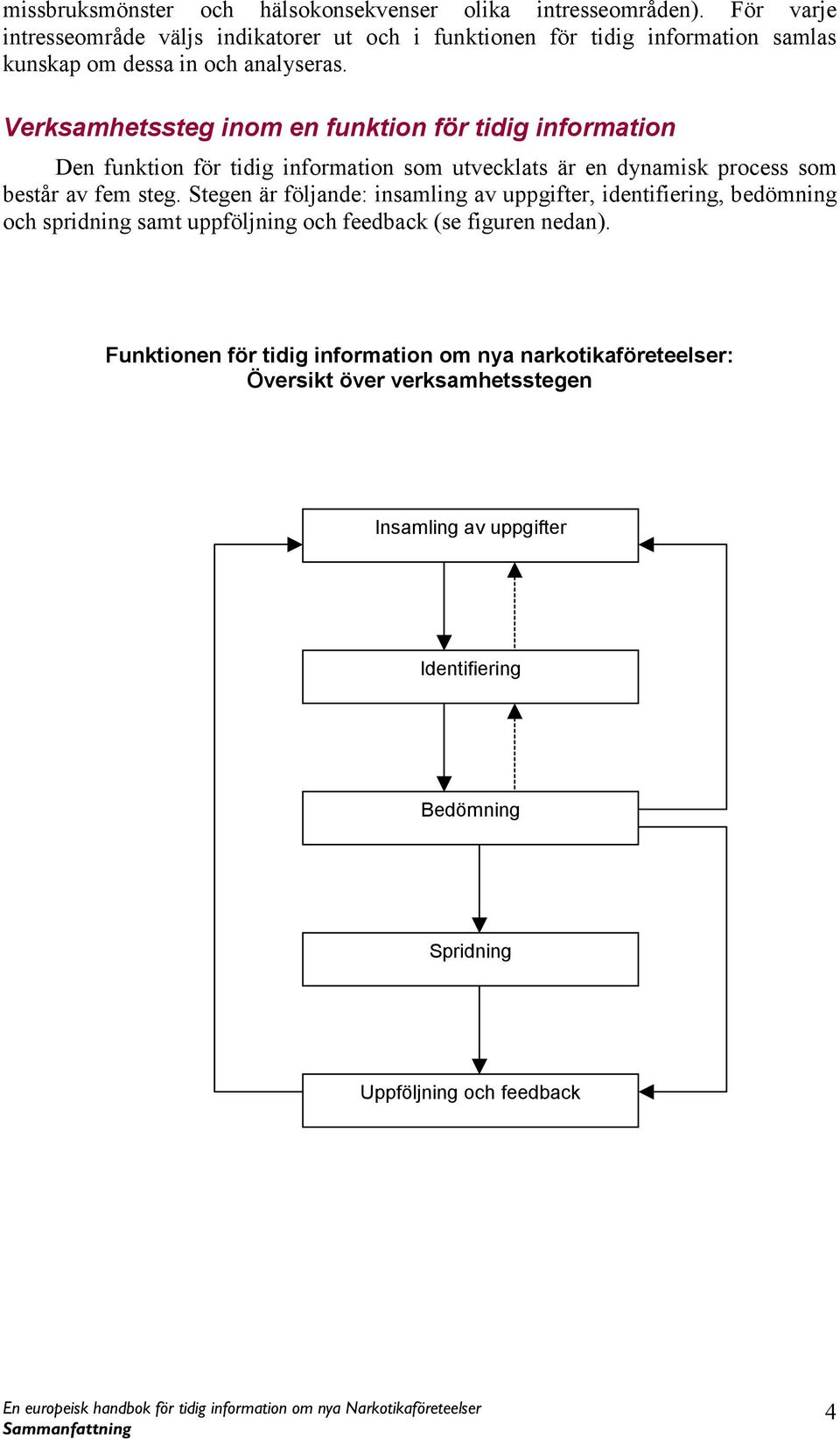 Verksamhetssteg inom en funktion för tidig information Den funktion för tidig information som utvecklats är en dynamisk process som består av fem steg.