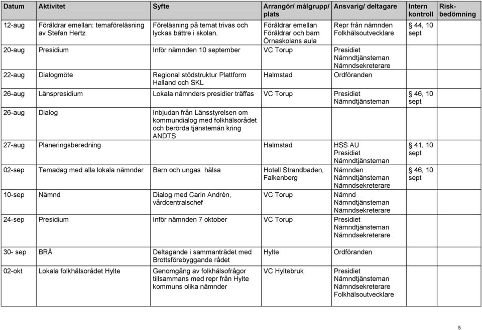 26-aug Länspresidium Lokala nämnders presidier träffas 26-aug Dialog Inbjudan från Länsstyrelsen om kommundialog med folkhälsorådet och berörda tjänstemän kring ANDTS 27-aug Planeringsberedning