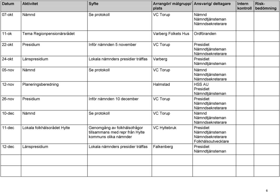 Planeringsberedning Halmstad HSS AU 26-nov Presidium Inför nämnden 10 december 10-dec Se protokoll 11-dec