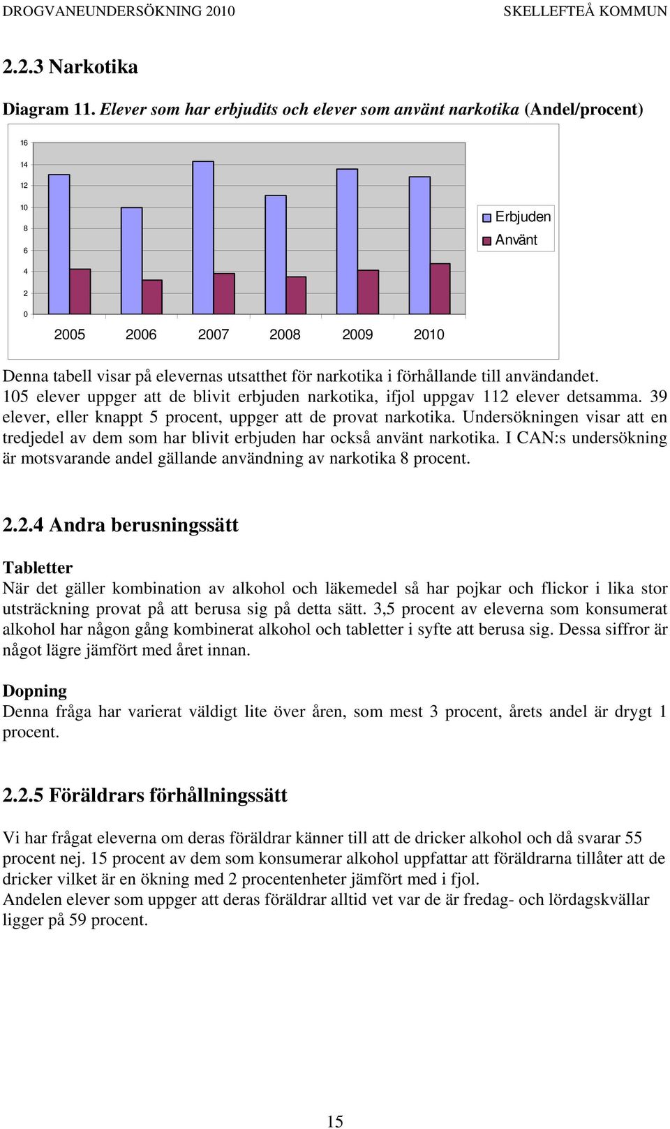 till användandet. 15 elever uppger att de blivit erbjuden narkotika, ifjol uppgav 112 elever detsamma. 39 elever, eller knappt 5 procent, uppger att de provat narkotika.