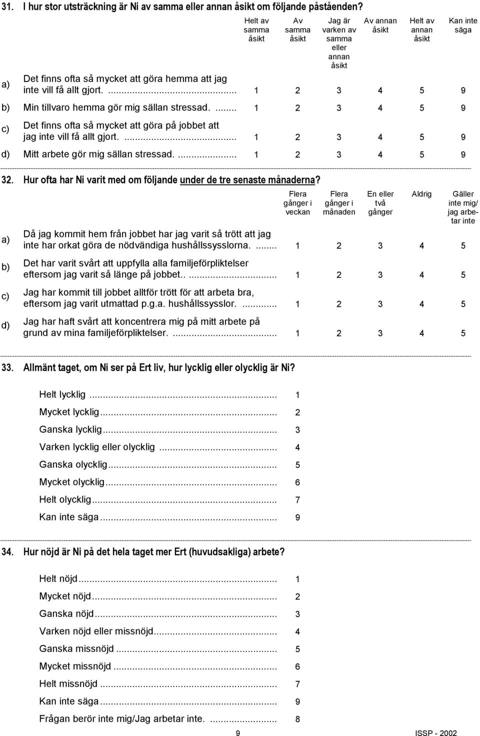... 1 2 3 4 5 9 d) Mitt arbete gör mig sällan stressad.... 1 2 3 4 5 9 32. Hur ofta har Ni varit med om följande under de tre senaste månaderna?