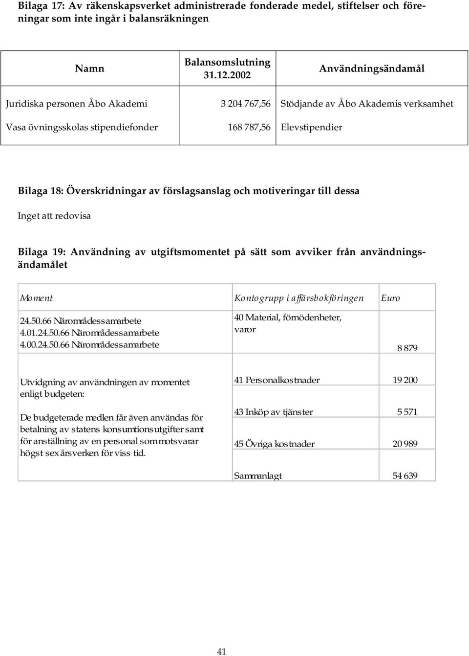 förslagsanslag och motiveringar till dessa Inget att redovisa Bilaga 19: Användning av utgiftsmomentet på sätt som avviker från användningsändamålet Moment Konto grupp i a ffärsbokföringen Euro 24.50.