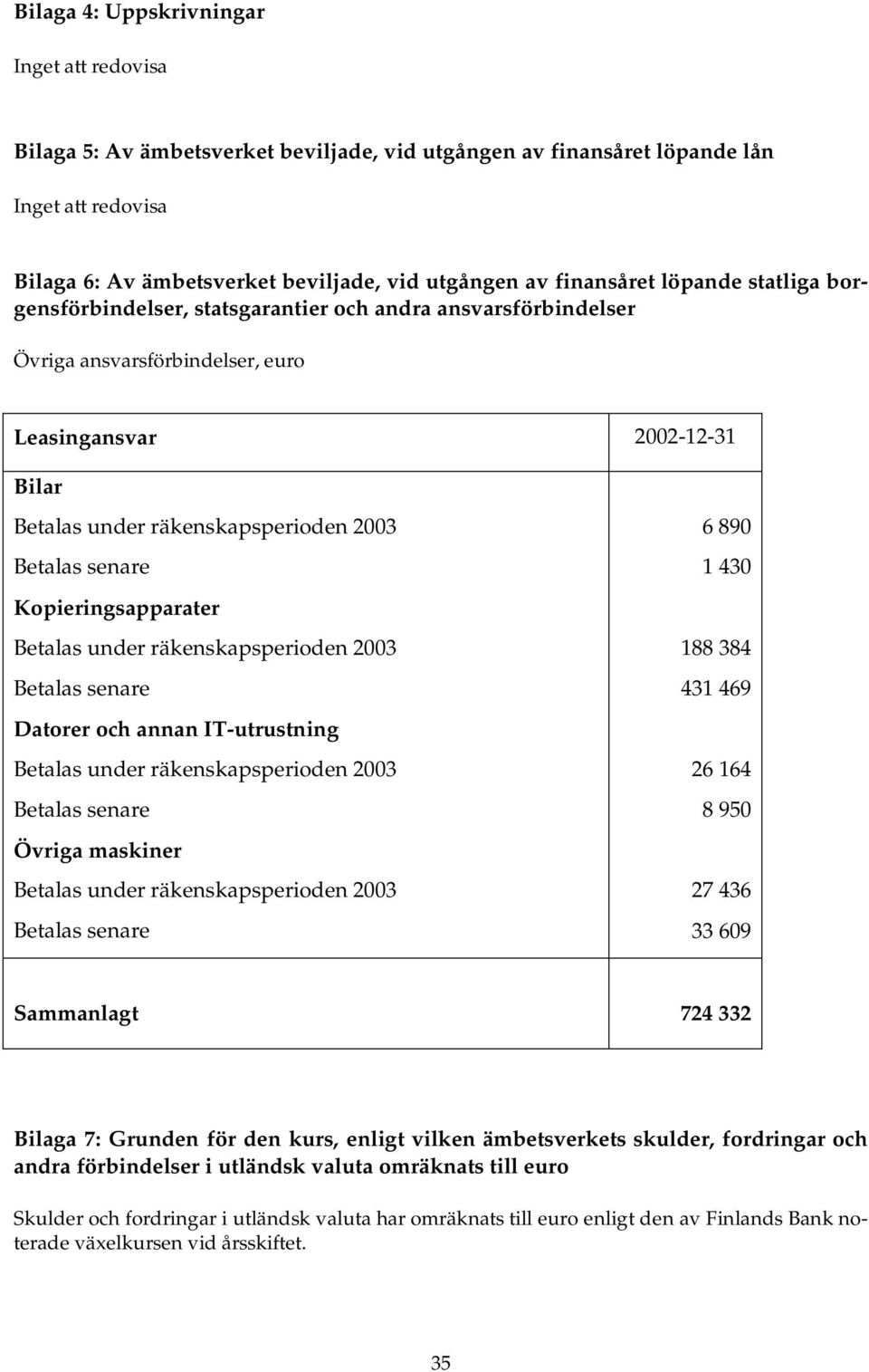 Betalas senare Kopieringsapparater Betalas under räkenskapsperioden 2003 Betalas senare Datorer och annan IT-utrustning Betalas under räkenskapsperioden 2003 Betalas senare Övriga maskiner Betalas