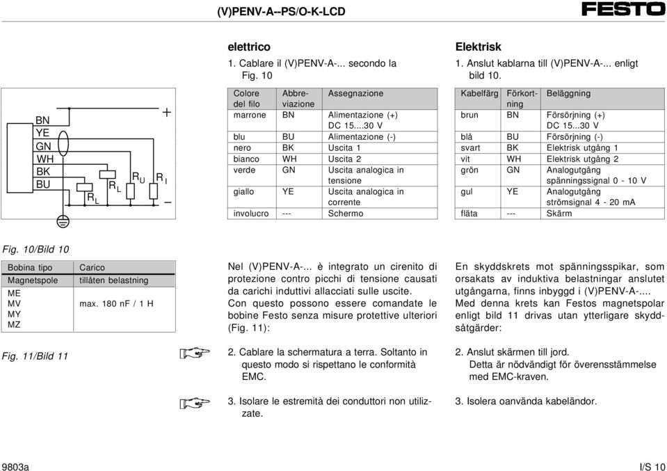 ..30 V blu BU Alimentazione (-) blå BU Försörjning (-) nero BK Uscita 1 svart BK Elektrisk utgång 1 bianco WH Uscita 2 vit WH Elektrisk utgång 2 verde GN Uscita analogica in tensione grön GN