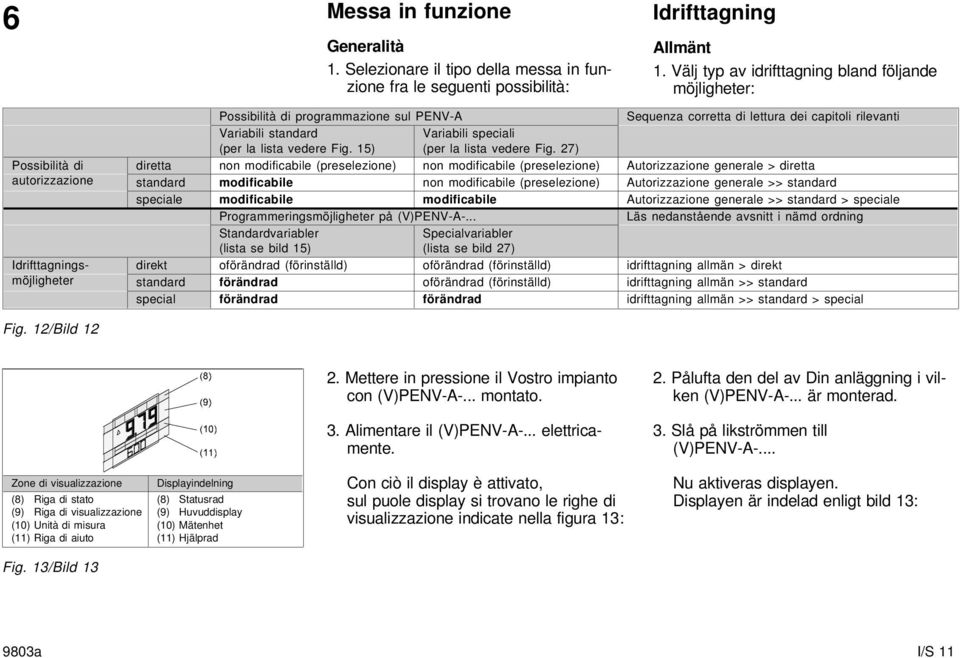 rilevanti Variabili standard (per la lista vedere Fig. 15) Variabili speciali (per la lista vedere Fig.