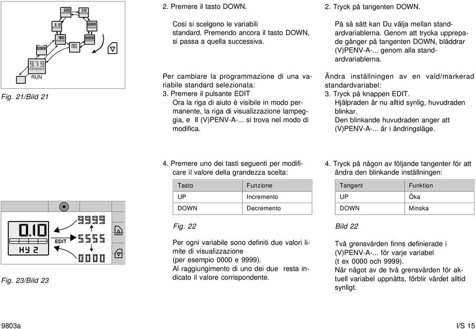 Premere il pulsante EDIT Ora la riga di aiuto è visibile in modo permanente, la riga di visualizzazione lampeggia, e Il (V)PENV-A-... si trova nel modo di modifica. 2. Tryck på tangenten.