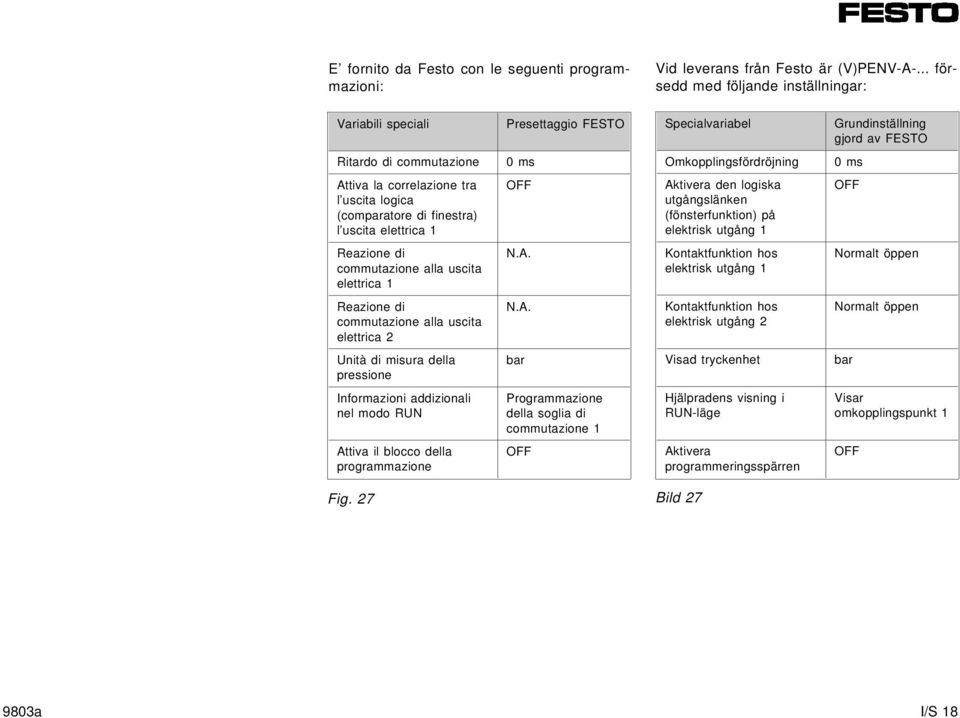 correlazione tra l uscita logica (comparatore di finestra) l uscita elettrica 1 OFF Aktivera den logiska utgångslänken (fönsterfunktion) på elektrisk utgång 1 OFF Reazione di commutazione alla uscita