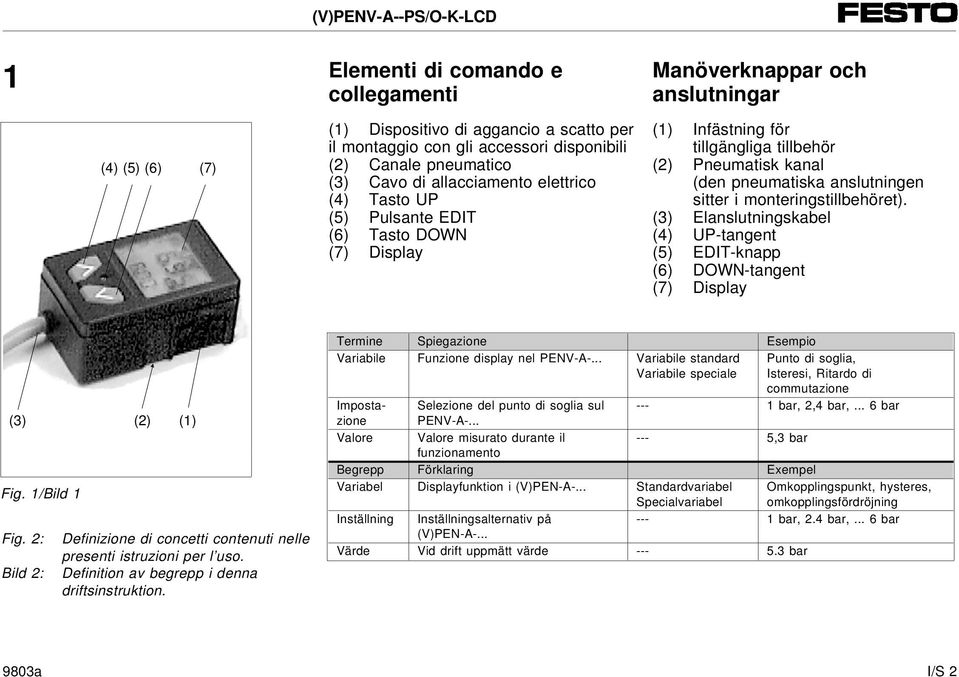 sitter i monteringstillbehöret). (3) Elanslutningskabel (4) -tangent (5) EDIT-knapp (6) -tangent (7) Display (3) (2) (1) Fig. 1/Bild 1 Fig.