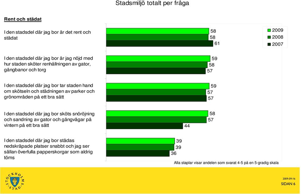 av parker och grönområden på ett bra sätt 59 57 57 I den stadsdel där jag bor sköts snöröjning och sandning av gator och gångvägar på vintern på ett