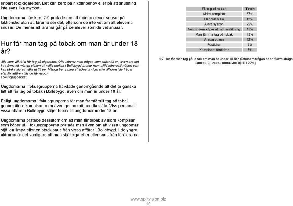 De menar att lärarna går på de elever som de vet snusar. Hur får man tag på tobak om man är under 18 år? Alla som vill röka får tag på cigaretter.