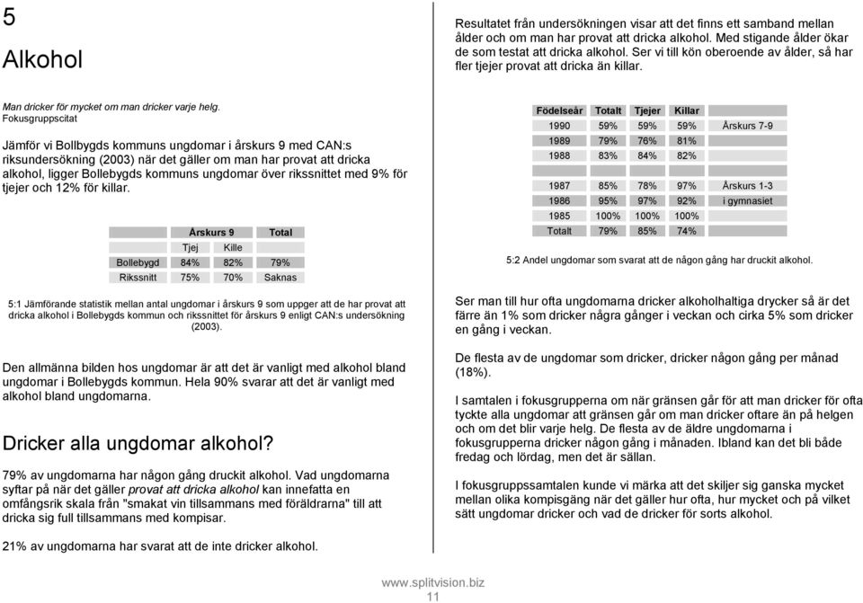 Fokusgruppscitat Jämför vi Bollbygds kommuns ungdomar i årskurs 9 med CAN:s riksundersökning (2003) när det gäller om man har provat att dricka alkohol, ligger Bollebygds kommuns ungdomar över