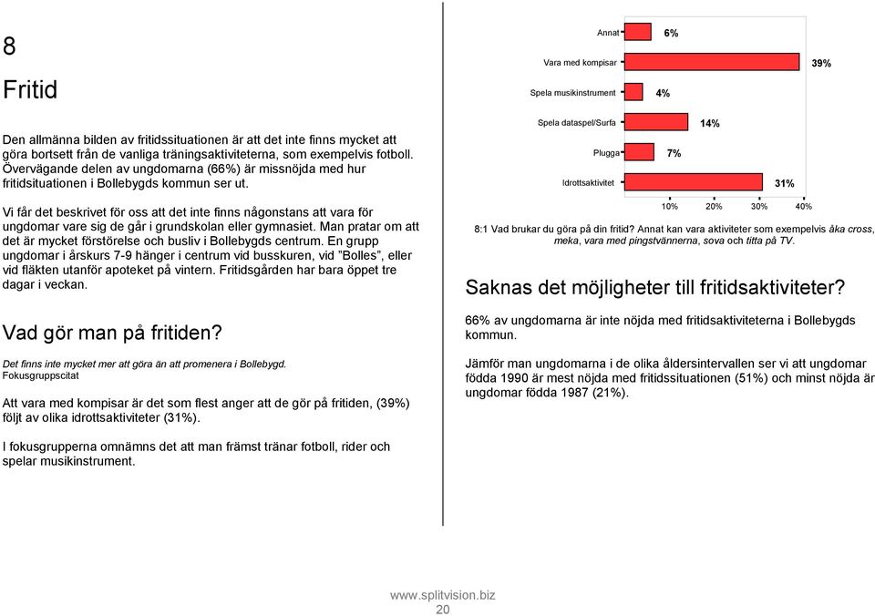 Spela dataspel/surfa Plugga Idrottsaktivitet 7% 14% 31% Vi får det beskrivet för oss att det inte finns någonstans att vara för ungdomar vare sig de går i grundskolan eller gymnasiet.