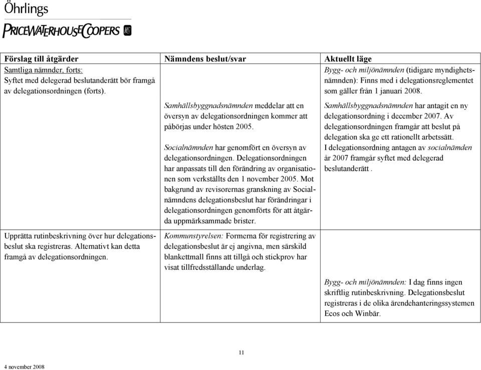 Alternativt kan detta framgå av delegationsordningen. Samhällsbyggnadsnämnden meddelar att en översyn av delegationsordningen kommer att påbörjas under hösten 2005.