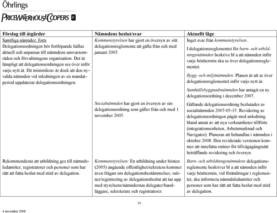 Kommunstyrelsen har gjort en översyn av sitt delegationsreglemente att gälla från och med januari 2005. Inget svar från kommunstyrelsen.