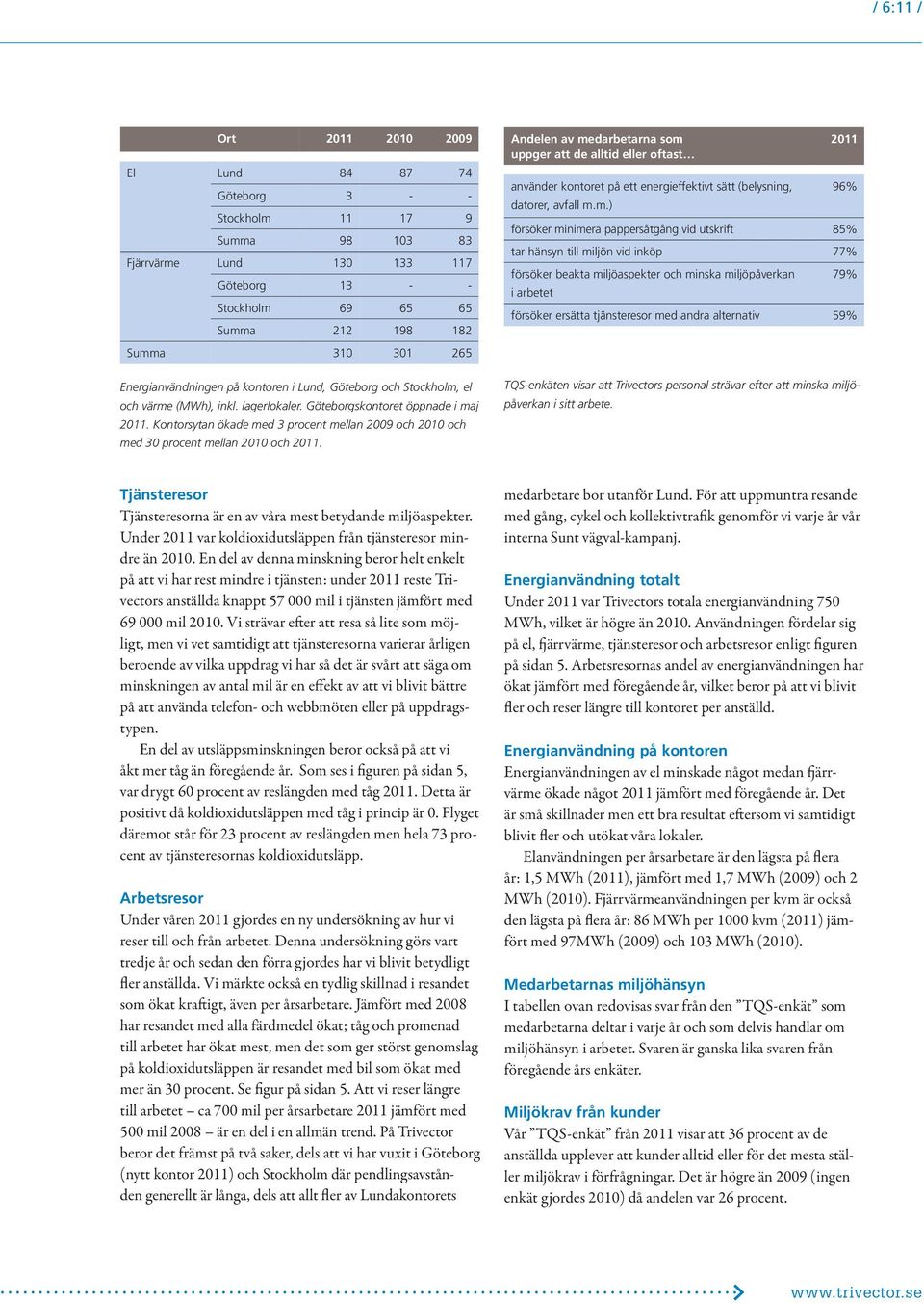 Kontorsytan ökade med 3 procent mellan 2009 och 2010 och med 30 procent mellan 2010 och 2011.