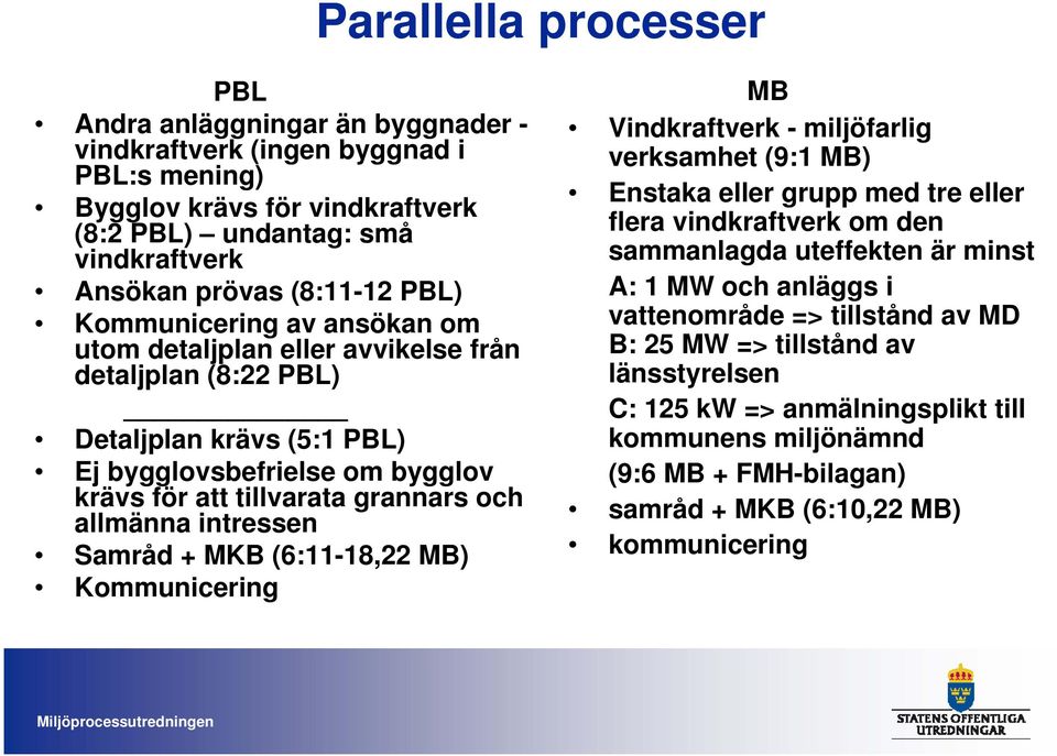 intressen Samråd + MKB (6:11-18,22 MB) Kommunicering MB Vindkraftverk - miljöfarlig verksamhet (9:1 MB) Enstaka eller grupp med tre eller flera vindkraftverk om den sammanlagda uteffekten är minst A: