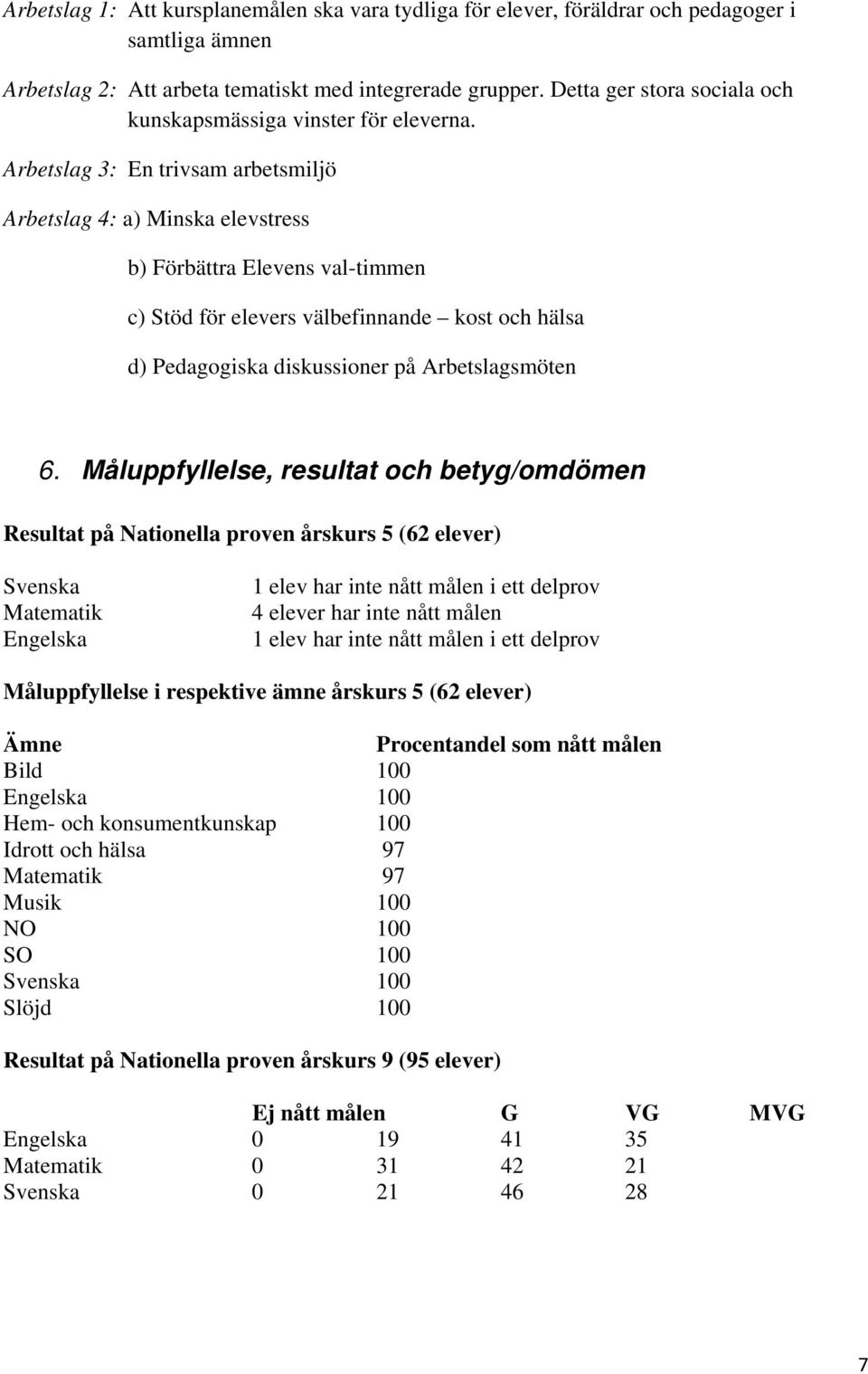 Arbetslag 3: En trivsam arbetsmiljö Arbetslag 4: a) Minska elevstress b) Förbättra Elevens val-timmen c) Stöd för elevers välbefinnande kost och hälsa d) Pedagogiska diskussioner på Arbetslagsmöten 6.